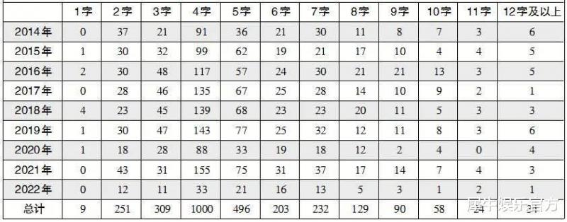 五一档有两部片都被名字耽误了（五一档有几部电影）-第4张图片-九妖电影