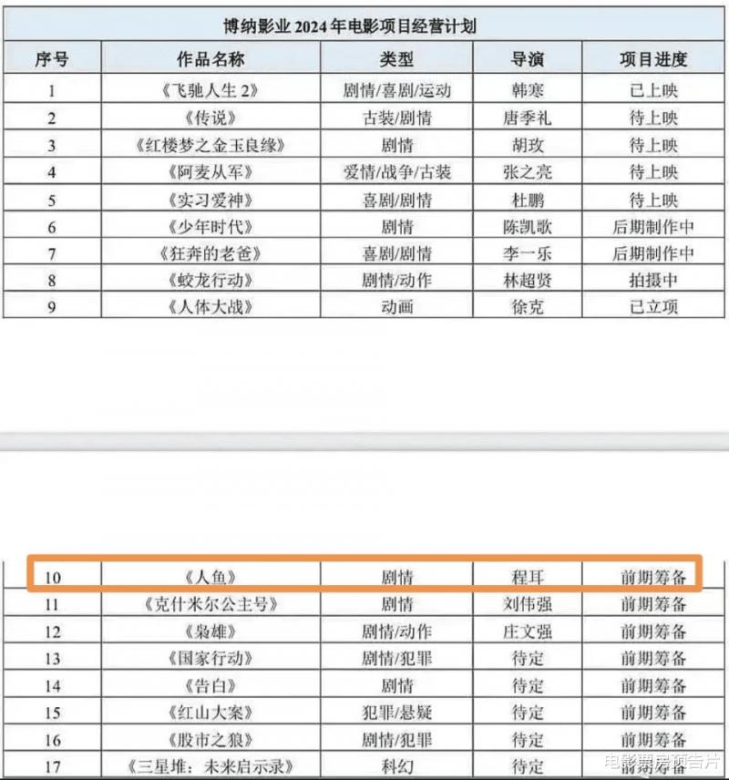 前一秒王一博《人鱼》没拍，后一秒剧版官宣开机，蹭热度我只服鹅厂（人鱼博电视剧何免费观看）-第4张图片-九妖电影