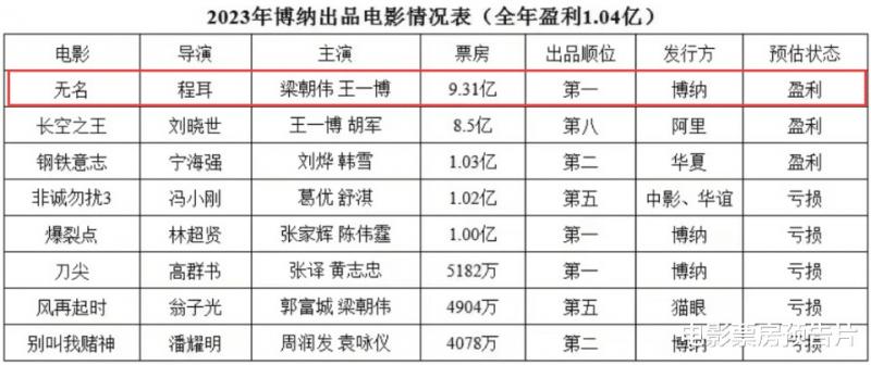 前一秒王一博《人鱼》没拍，后一秒剧版官宣开机，蹭热度我只服鹅厂（人鱼博电视剧何免费观看）-第7张图片-九妖电影