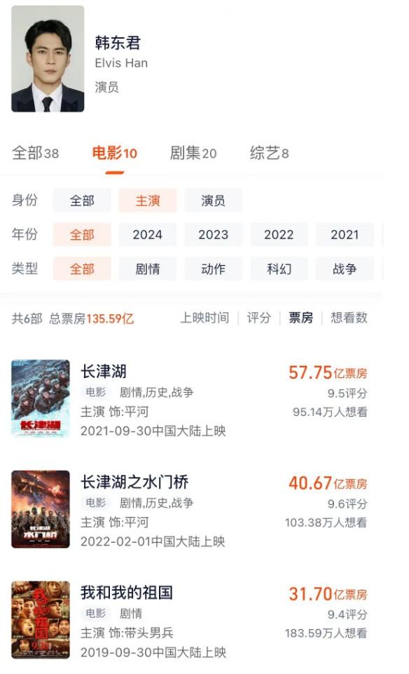 号称“百亿票房先生”，实际上却是“零蛋”，这5位演员太尴尬了-第27张图片-九妖电影