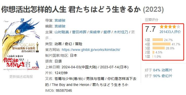 宫崎骏新片票房井喷，却被7万人打差评，终于理解吴京的话了-第6张图片-九妖电影