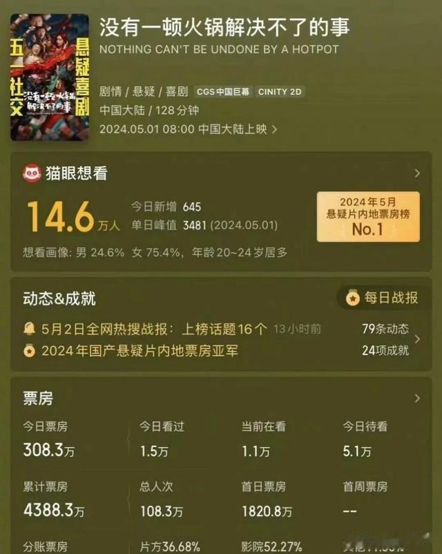 拿了高片酬，票房滑铁卢，杨幂不退圈，那你就主动退“高片酬”吧-第5张图片-九妖电影