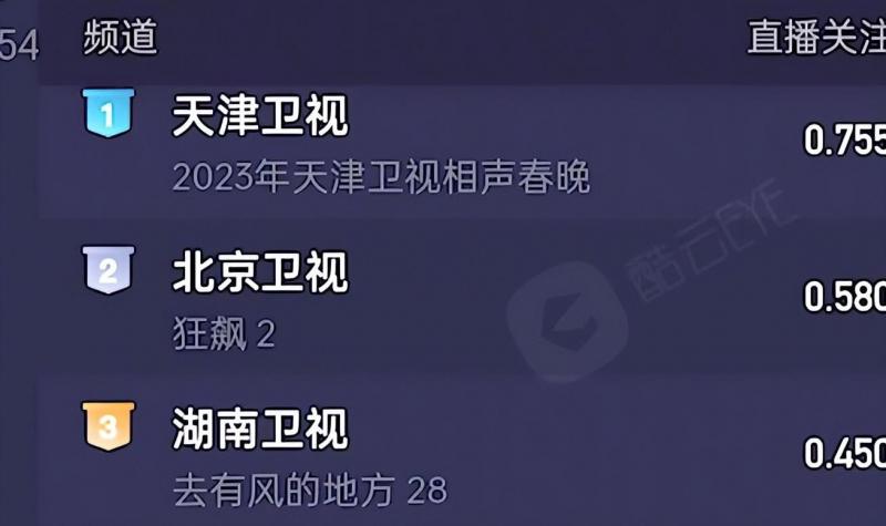 岳云鹏春晚节目翻车，网上恶评如潮，他却在卫视春晚展现真正实力-第21张图片-九妖电影