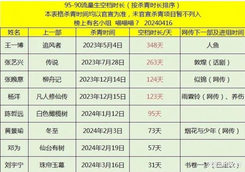 影评人私下吐槽《维和防暴队》，留给王一博的时间不多了-第9张图片-九妖电影