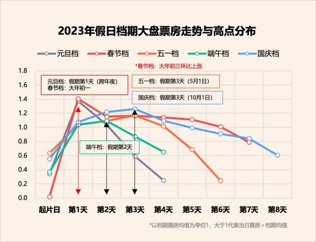 总票房增长83.6%背后，2023电影营销做对了什么？-第5张图片-九妖电影