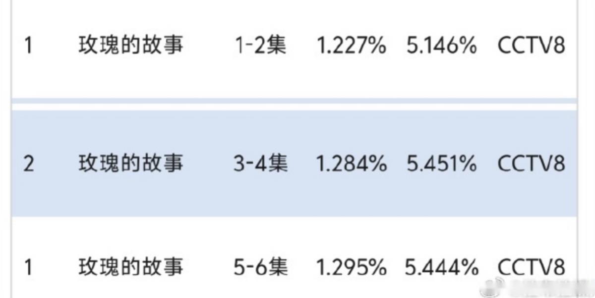 刘亦菲不叫美！看了“黄亦玫”原型的美照，才知道什么叫天生尤物-第3张图片-九妖电影