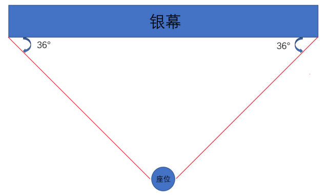 看电影中间位置最好？99.9%的人都选错了……-第2张图片-九妖电影