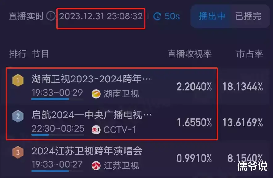 白鹿、娜扎假唱、王俊凯、王源、孟子义跑调，跨年晚会撕开了内娱的遮羞布-第2张图片-九妖电影