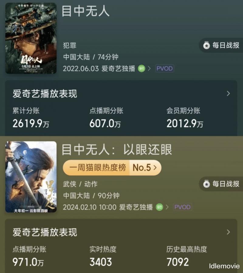 票房50.8万，武侠片真的没落了吗？-第5张图片-九妖电影