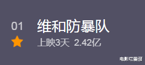 票房破9.2亿，《九龙城寨》大尺度，《维和防暴队》恐笑到最后-第10张图片-九妖电影