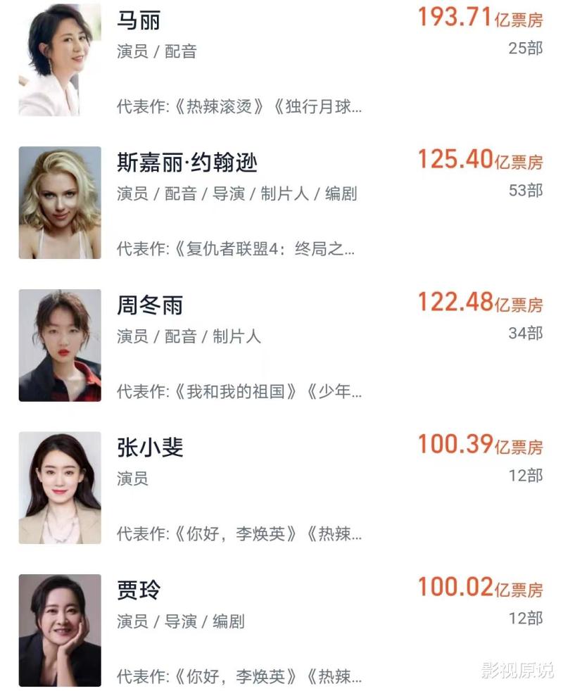 贾玲主演电影票房破100亿，她只需一部电影就能够创造历史-第3张图片-九妖电影