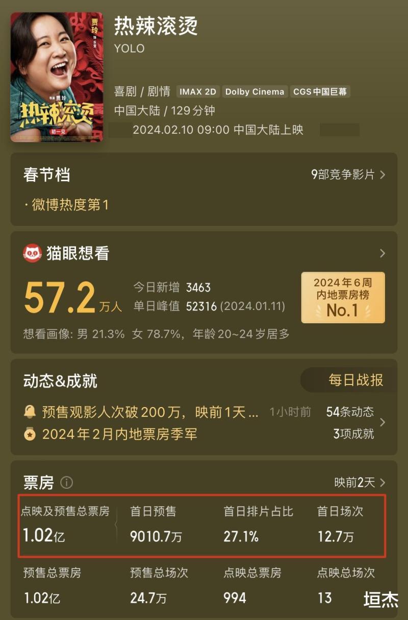 贾玲新片瘦身照流出，亮点全在蛮腰上，1小时浏览量超过600万！-第27张图片-九妖电影