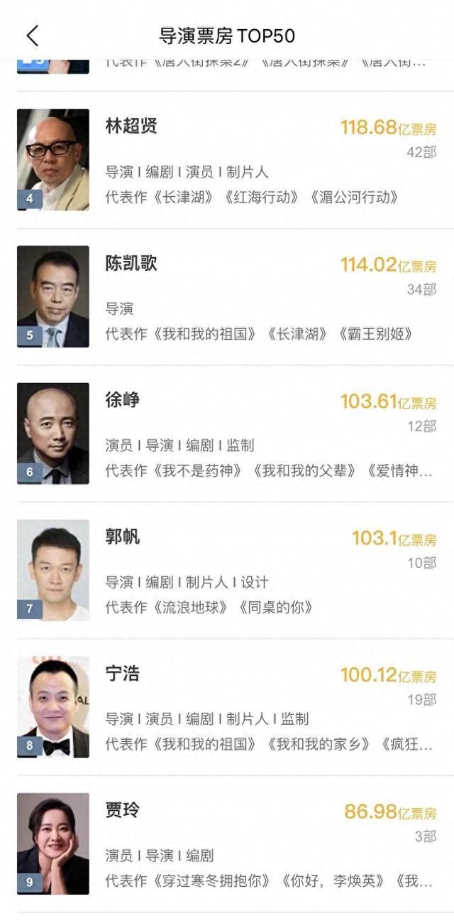 贾玲杀入导演票房榜前十，位列第九，站在巅峰成为更好的自己-第1张图片-九妖电影