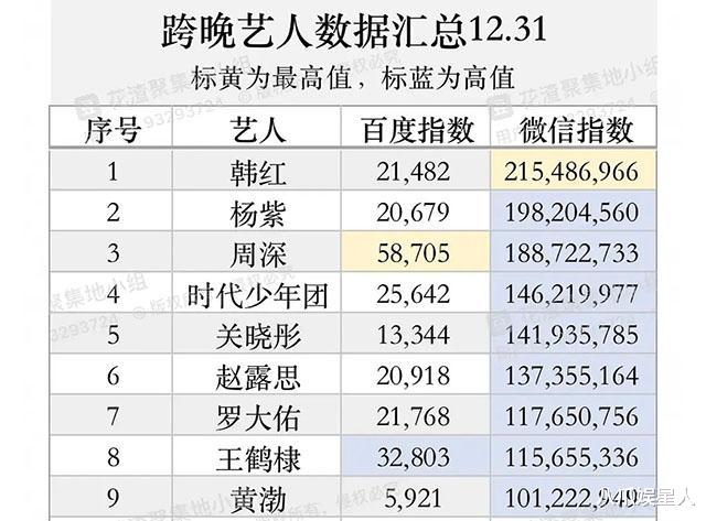 跨年晚会：芒果靠两大串烧赢得收视，周深5台14首最强打工人-第4张图片-九妖电影