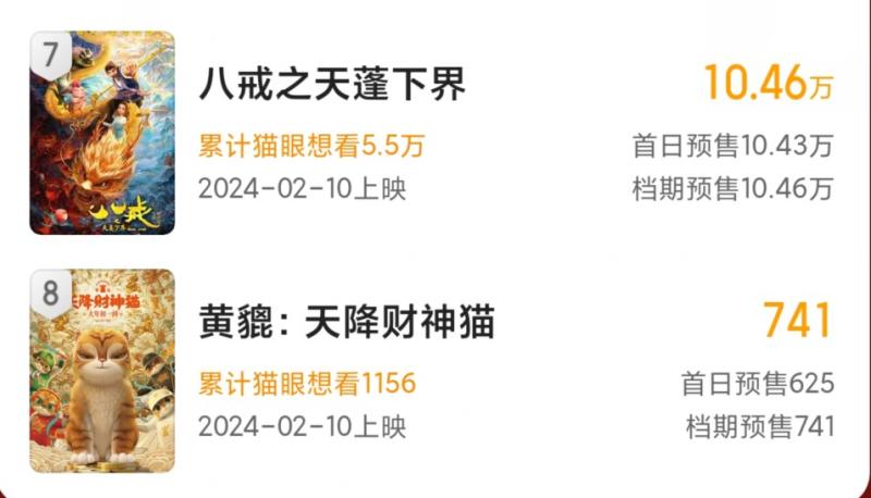 预售2天，18个观众，票房仅741元，2024年春节档最惨新片诞生了-第7张图片-九妖电影