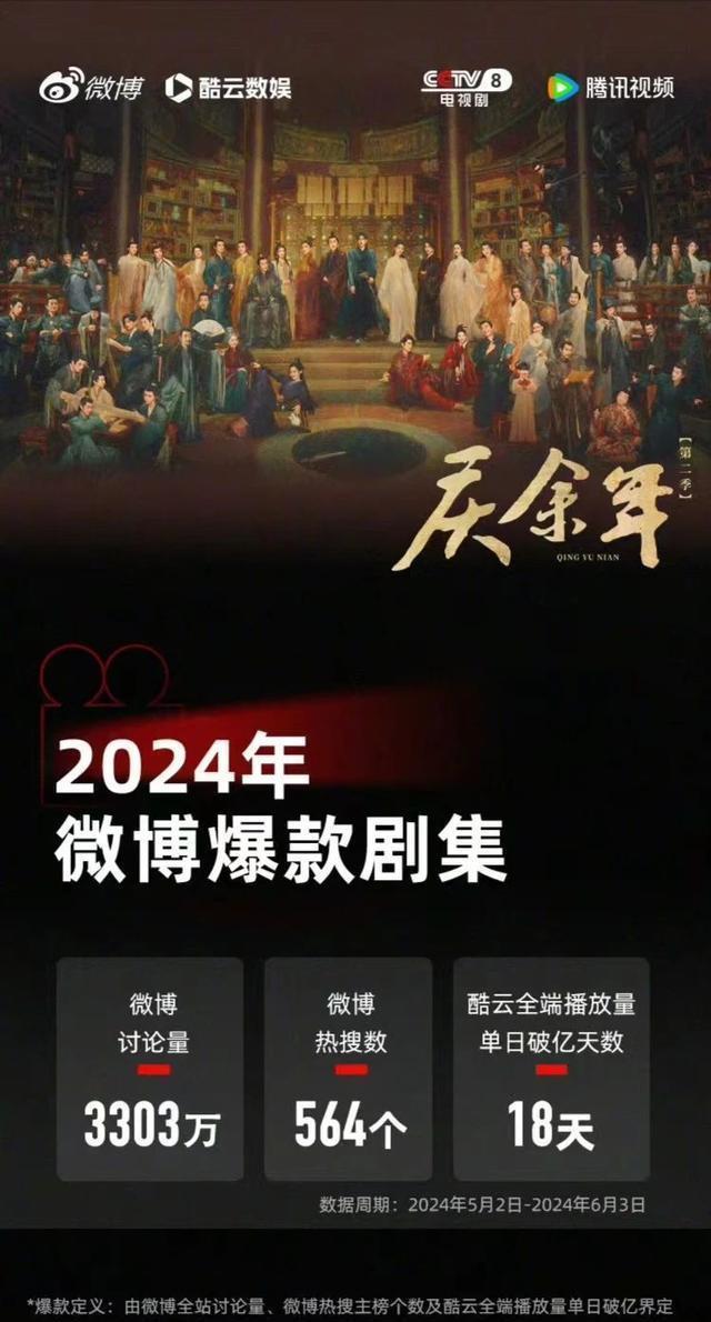 方协文控妻经典台词回顾！四部2024爆款剧都在腾讯林更新独占两部-第3张图片-九妖电影