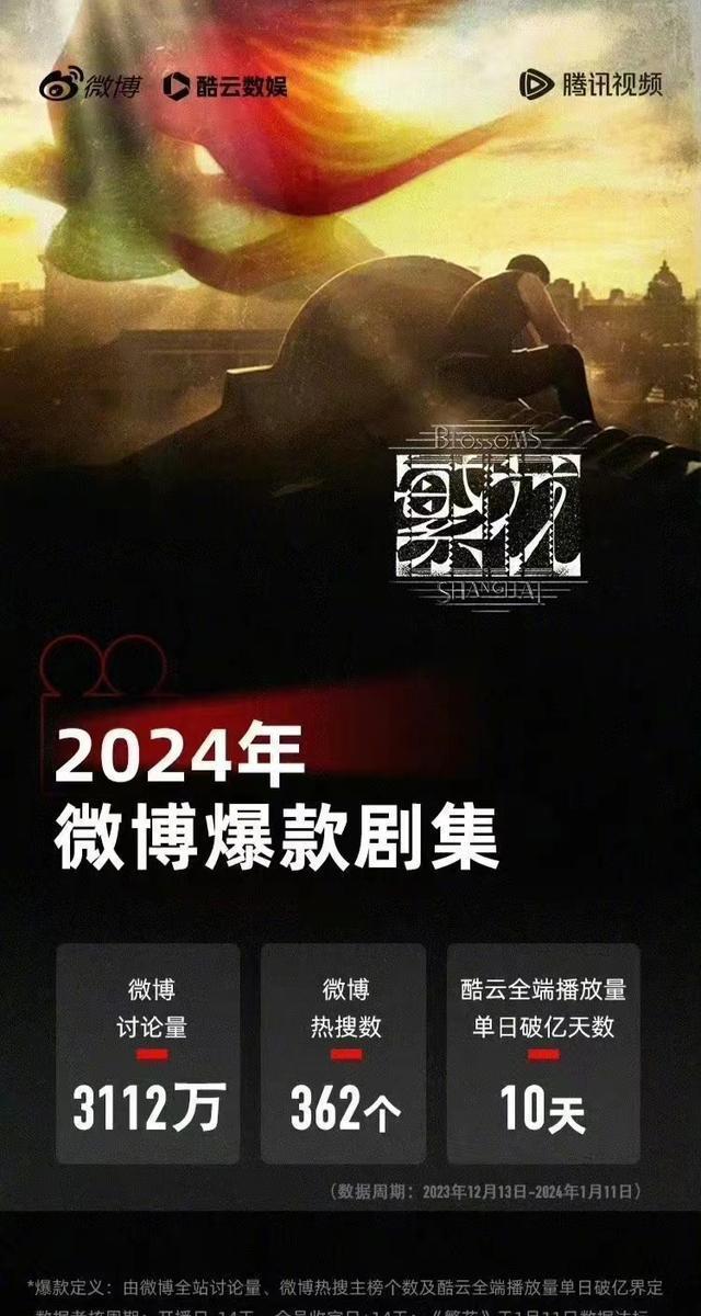 方协文控妻经典台词回顾！四部2024爆款剧都在腾讯林更新独占两部-第8张图片-九妖电影