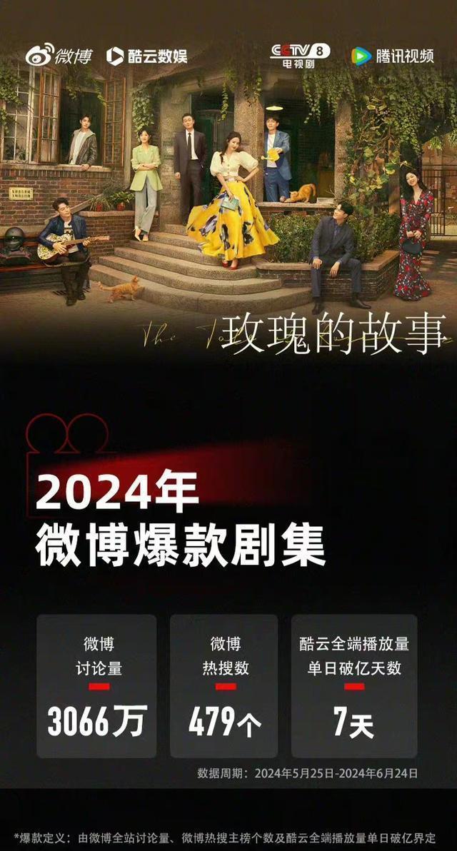 方协文控妻经典台词回顾！四部2024爆款剧都在腾讯林更新独占两部-第9张图片-九妖电影