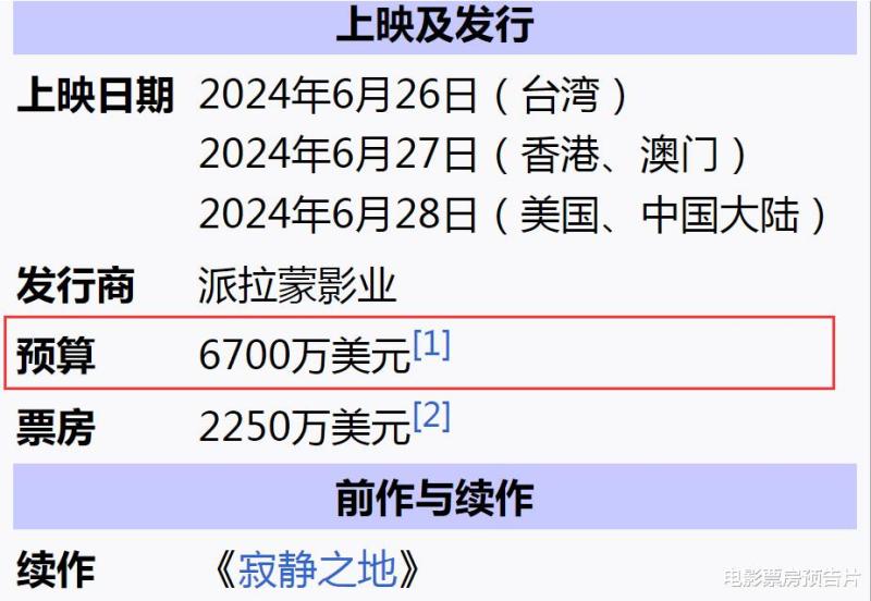 1亿美元成本，《地平线》北美票房扑街，怪兽把凯文·科斯特纳打懵了-第8张图片-九妖电影