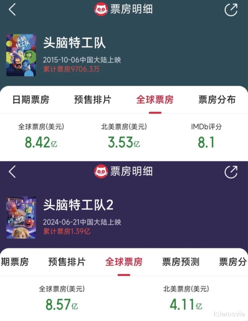 全球票房年冠，为何在中国票房遇冷？-第8张图片-九妖电影