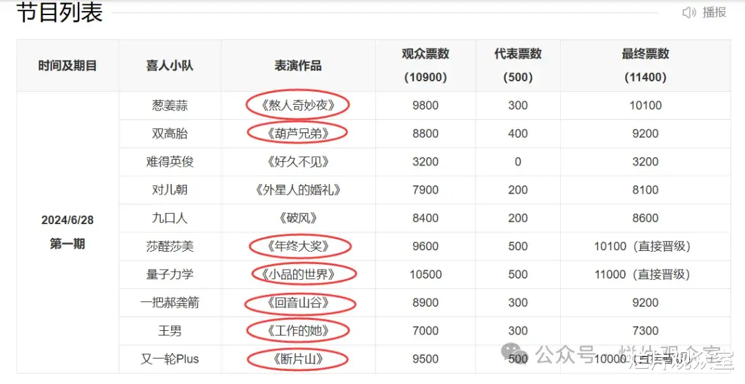 《喜人奇妙夜》首播，到底是共情打工人还是消费打工人？-第7张图片-九妖电影