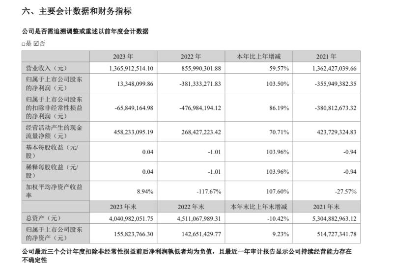 金逸影视发布2023财报 净利润1334万元扭亏为盈-第1张图片-九妖电影