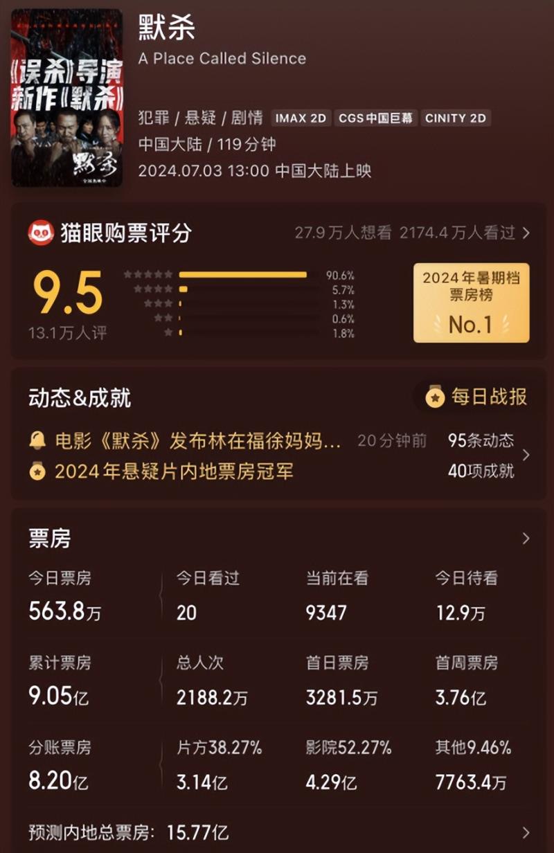 《抓娃娃》《默杀》各看一遍，一部太上头，一部看得昏昏欲睡-第3张图片-九妖电影