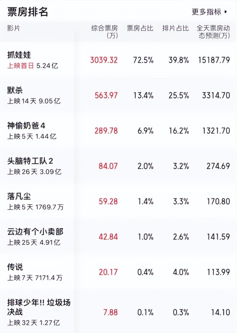 《抓娃娃》《默杀》各看一遍，一部太上头，一部看得昏昏欲睡-第4张图片-九妖电影