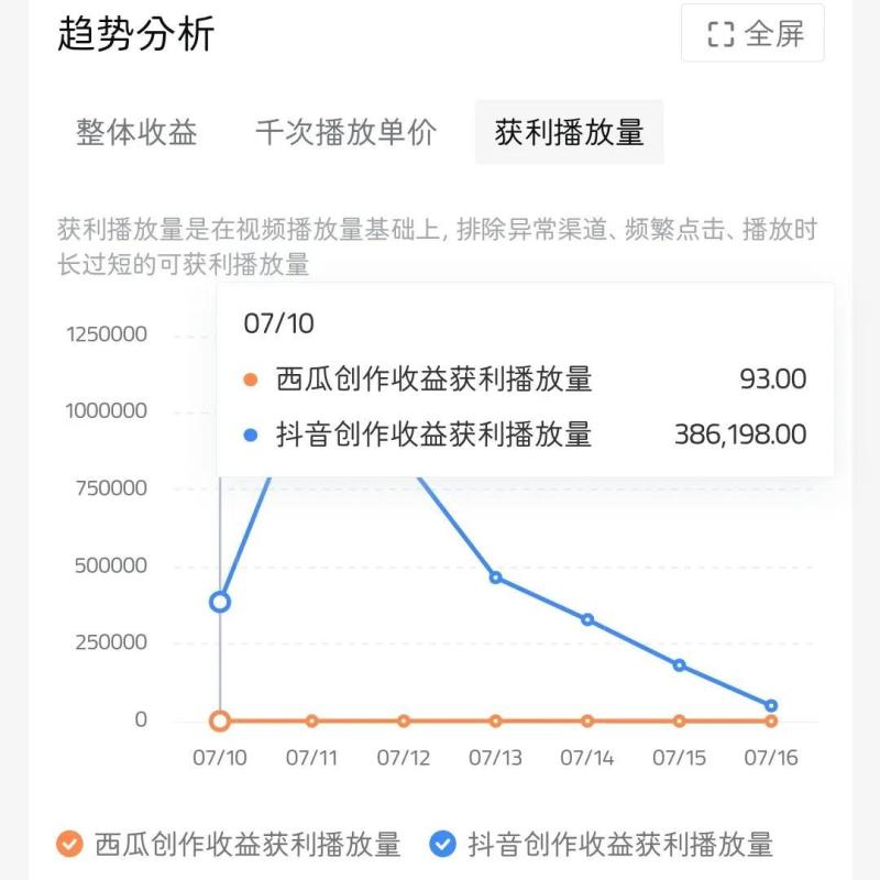 十分钟剪辑一个短视频，我挣了一千多块！（剪辑一个10分钟视频需要多少钱）-第6张图片-九妖电影