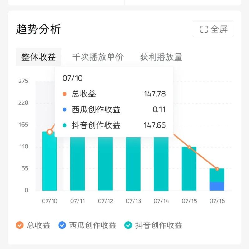 十分钟剪辑一个短视频，我挣了一千多块！（剪辑一个10分钟视频需要多少钱）-第7张图片-九妖电影