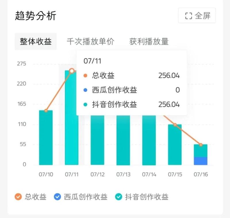 十分钟剪辑一个短视频，我挣了一千多块！（剪辑一个10分钟视频需要多少钱）-第9张图片-九妖电影