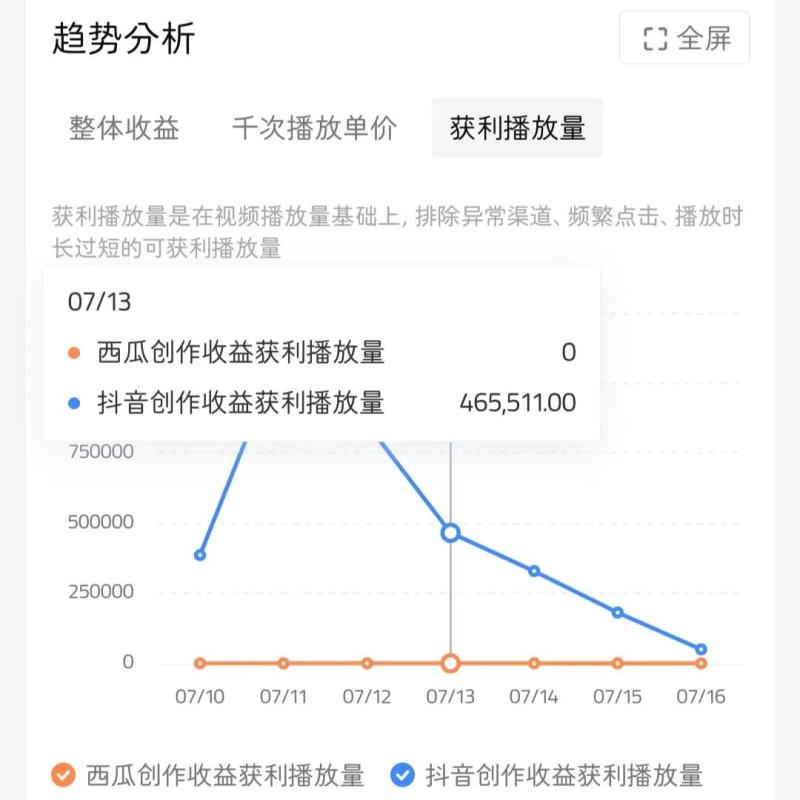 十分钟剪辑一个短视频，我挣了一千多块！（剪辑一个10分钟视频需要多少钱）-第12张图片-九妖电影