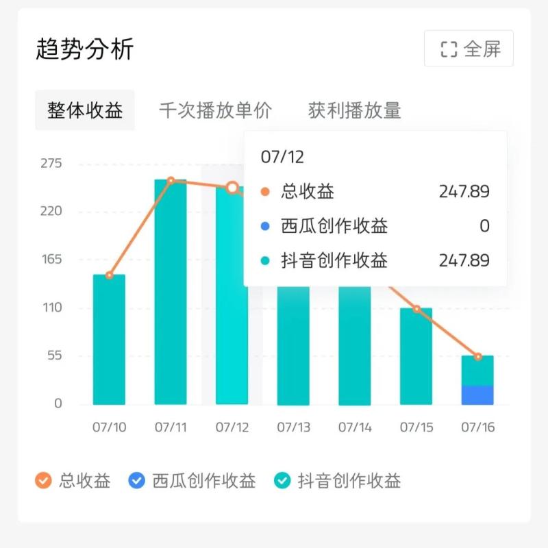 十分钟剪辑一个短视频，我挣了一千多块！（剪辑一个10分钟视频需要多少钱）-第11张图片-九妖电影