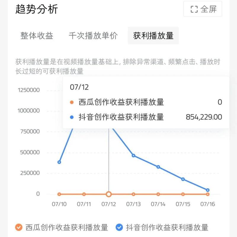 十分钟剪辑一个短视频，我挣了一千多块！（剪辑一个10分钟视频需要多少钱）-第10张图片-九妖电影