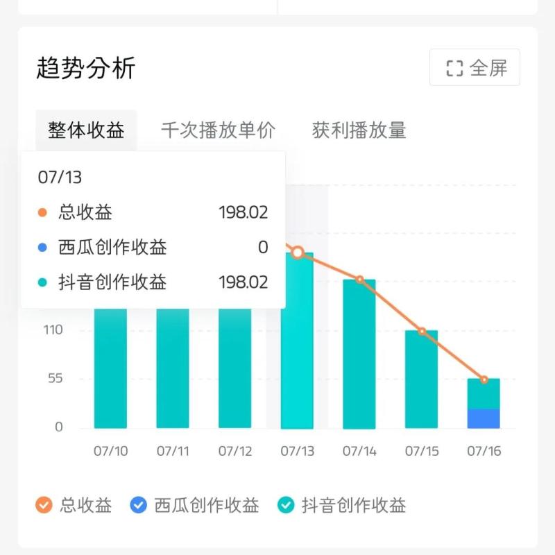 十分钟剪辑一个短视频，我挣了一千多块！（剪辑一个10分钟视频需要多少钱）-第13张图片-九妖电影