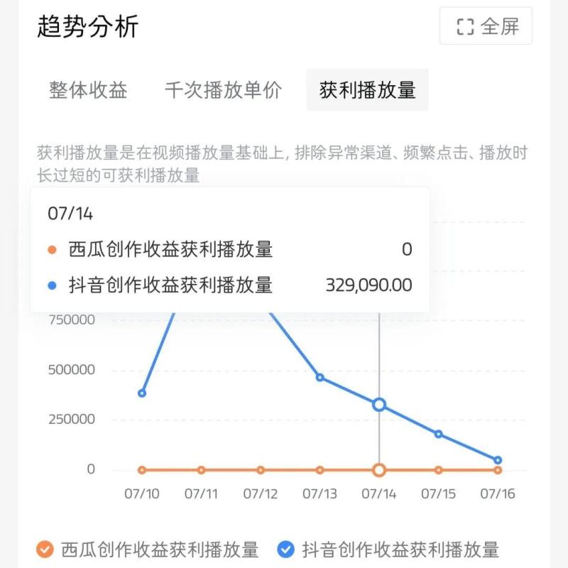 十分钟剪辑一个短视频，我挣了一千多块！（剪辑一个10分钟视频需要多少钱）-第14张图片-九妖电影