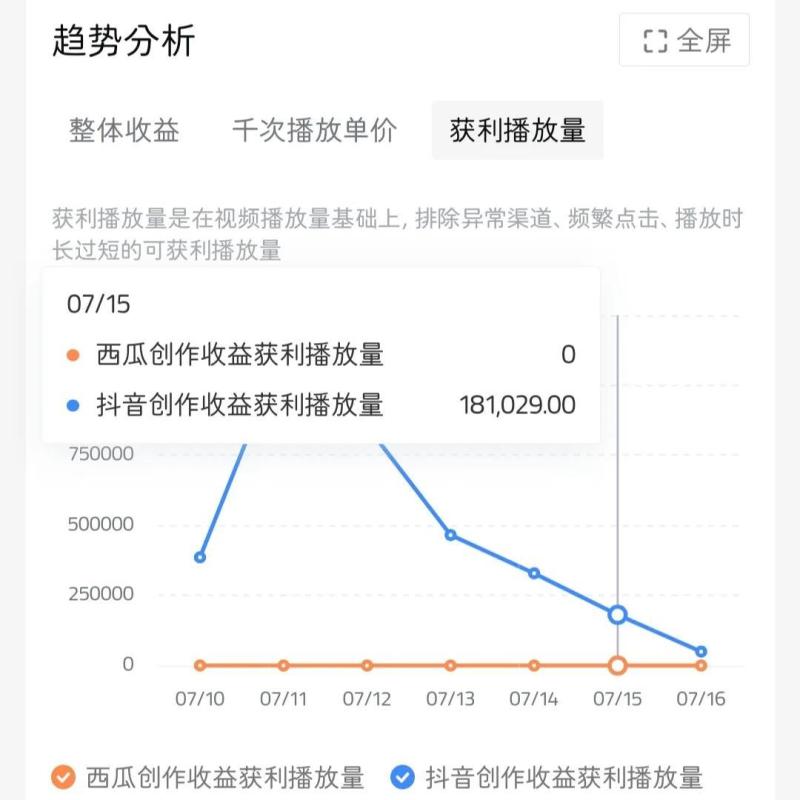 十分钟剪辑一个短视频，我挣了一千多块！（剪辑一个10分钟视频需要多少钱）-第16张图片-九妖电影