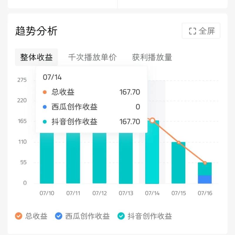 十分钟剪辑一个短视频，我挣了一千多块！（剪辑一个10分钟视频需要多少钱）-第15张图片-九妖电影