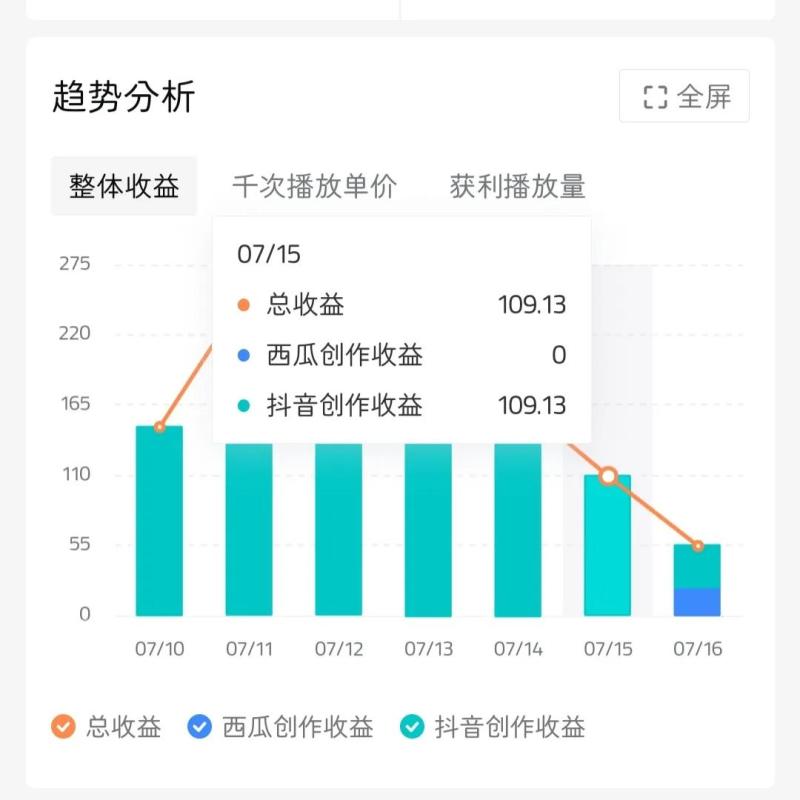 十分钟剪辑一个短视频，我挣了一千多块！（剪辑一个10分钟视频需要多少钱）-第17张图片-九妖电影