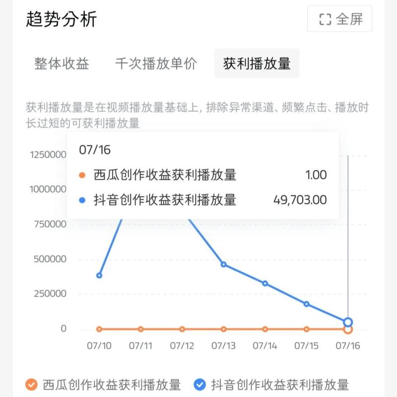 十分钟剪辑一个短视频，我挣了一千多块！（剪辑一个10分钟视频需要多少钱）-第18张图片-九妖电影