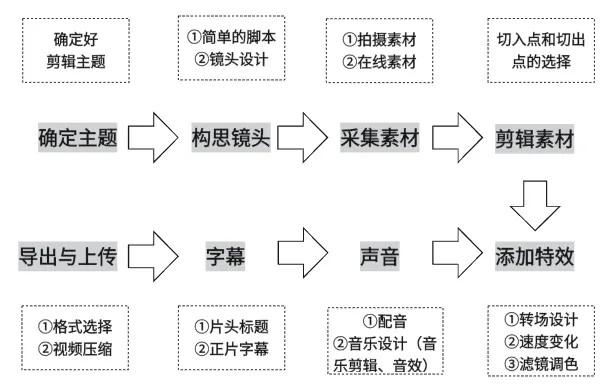 【全过程】新手小白剪辑影视片段的10个技巧（做短视频教程看完包会）（如何剪辑影视）-第5张图片-九妖电影