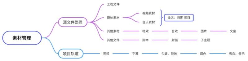 【全过程】新手小白剪辑影视片段的10个技巧（做短视频教程看完包会）（如何剪辑影视）-第8张图片-九妖电影