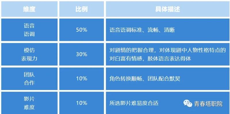 第二届英语配音大赛重磅来袭—用你的声音诠释原声影片经典，用语言魅力带给你我他乐趣（英语配音大赛活动策划案）-第5张图片-九妖电影