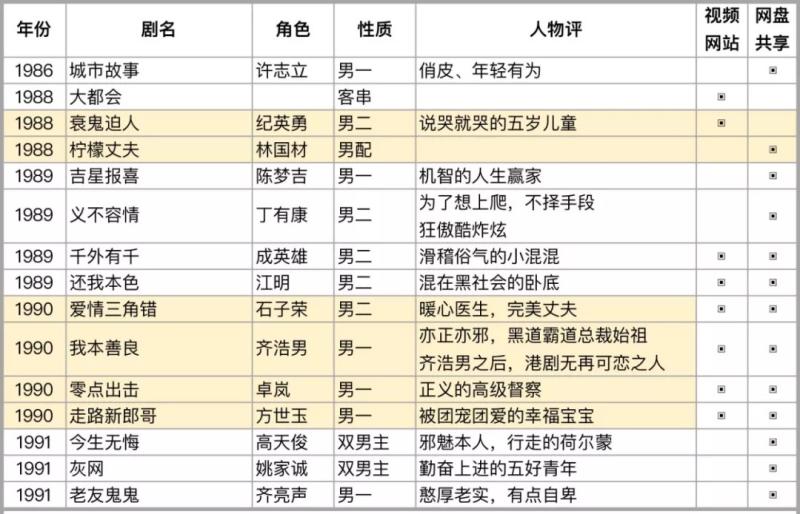 【收藏】 到哪里看温兆伦的TVB剧集？（温兆伦主演的港剧）-第2张图片-九妖电影