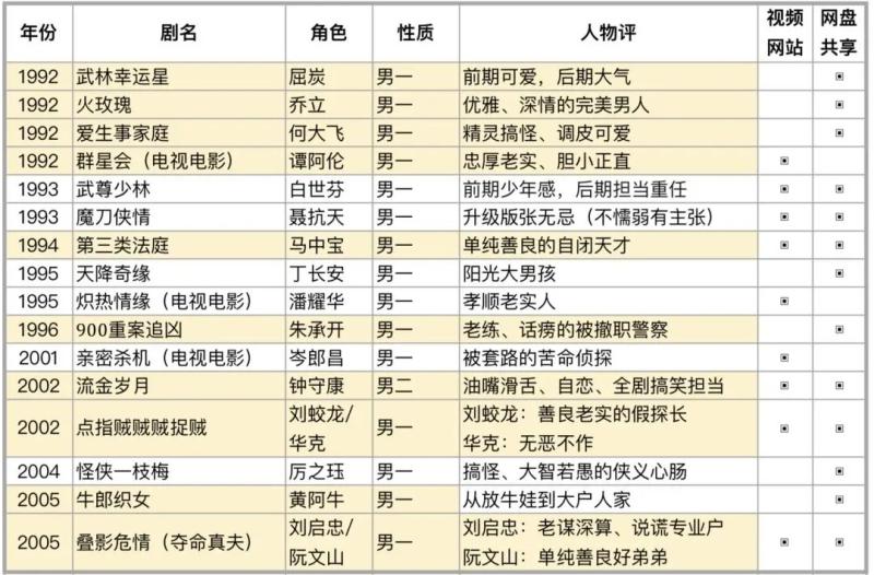 【收藏】 到哪里看温兆伦的TVB剧集？（温兆伦主演的港剧）-第3张图片-九妖电影