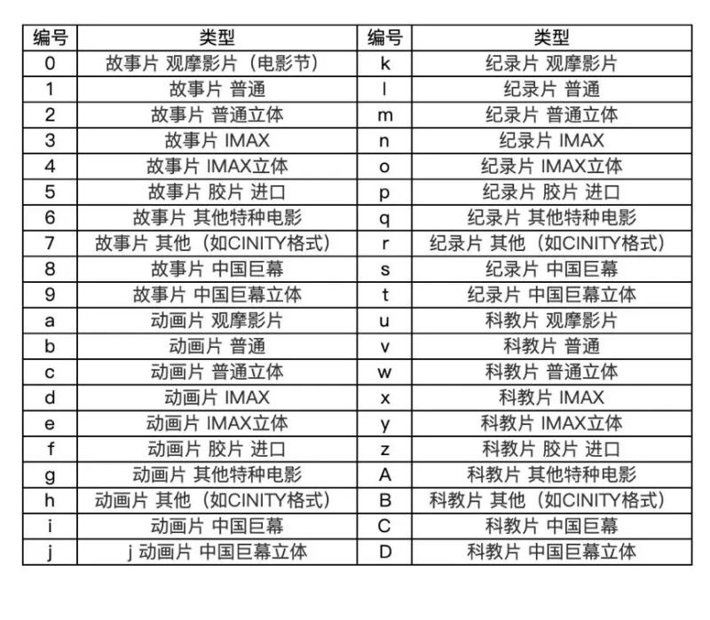 60万投资赚1800万？中国电影你不知道的八个盲区（中国电影投资的电影2020）-第7张图片-九妖电影