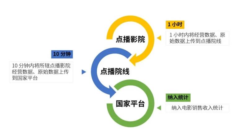 点播影院门店《电影放映经营许可证》办理指南（电影放映经营许可证在哪里办理）-第6张图片-九妖电影