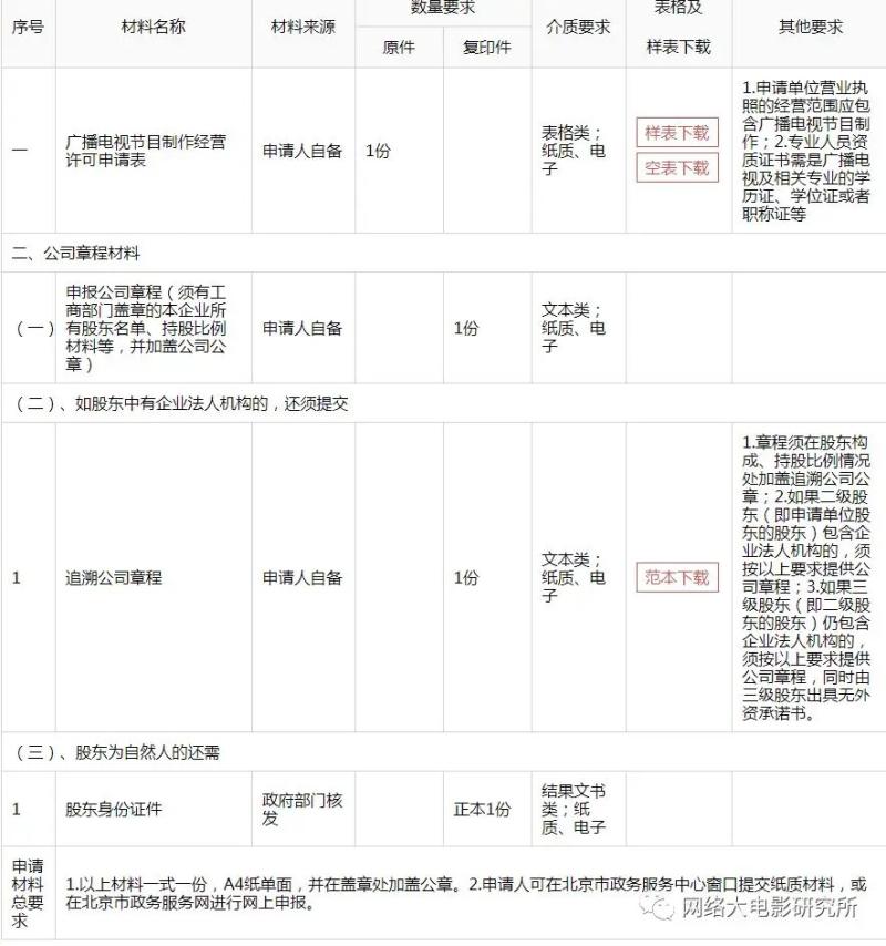 广播电视节目制作经营许可证去哪里办？怎么办？（广播电视节目制作经营许可证需要什么资料）-第7张图片-九妖电影