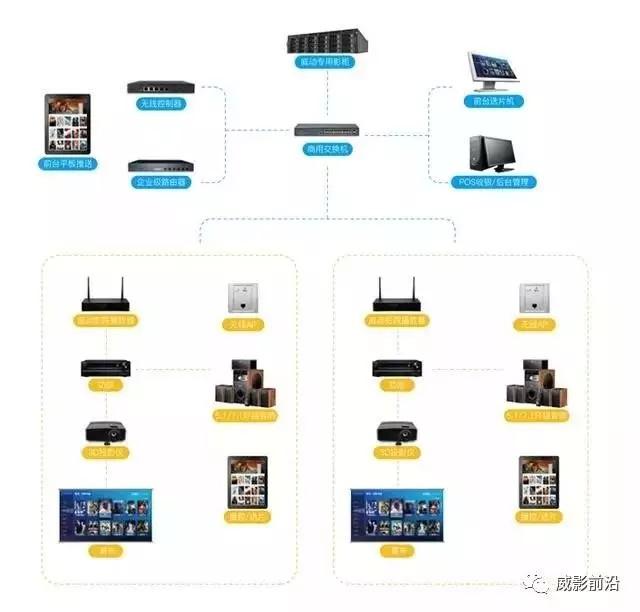 点播影院被官方严管（点播影院管理规范）-第4张图片-九妖电影