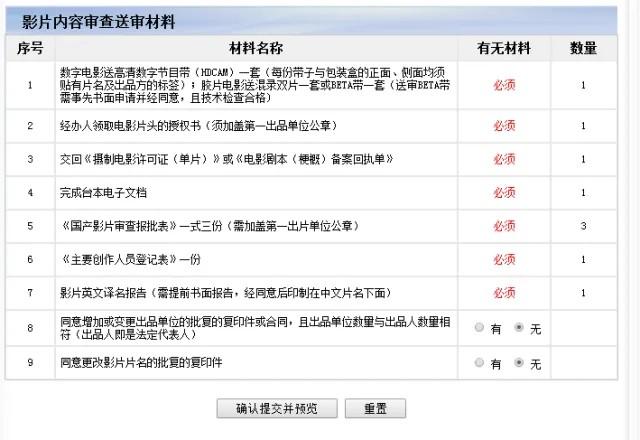 涨姿势 | 网络大电影如何拿龙标？（电影怎么拿龙标）-第9张图片-九妖电影